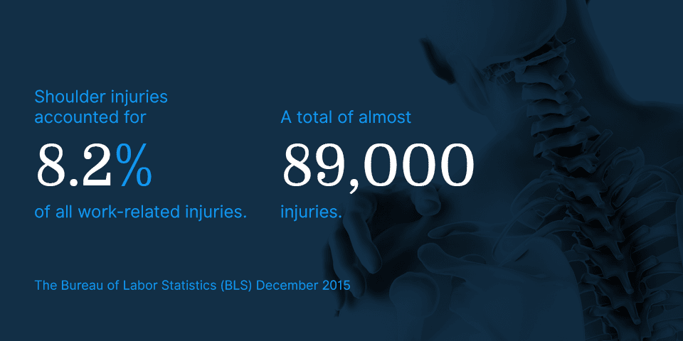 shoulder injuries at work statistics